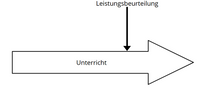 Ein Bild, das die summative Evaluation veranschaulichen soll.